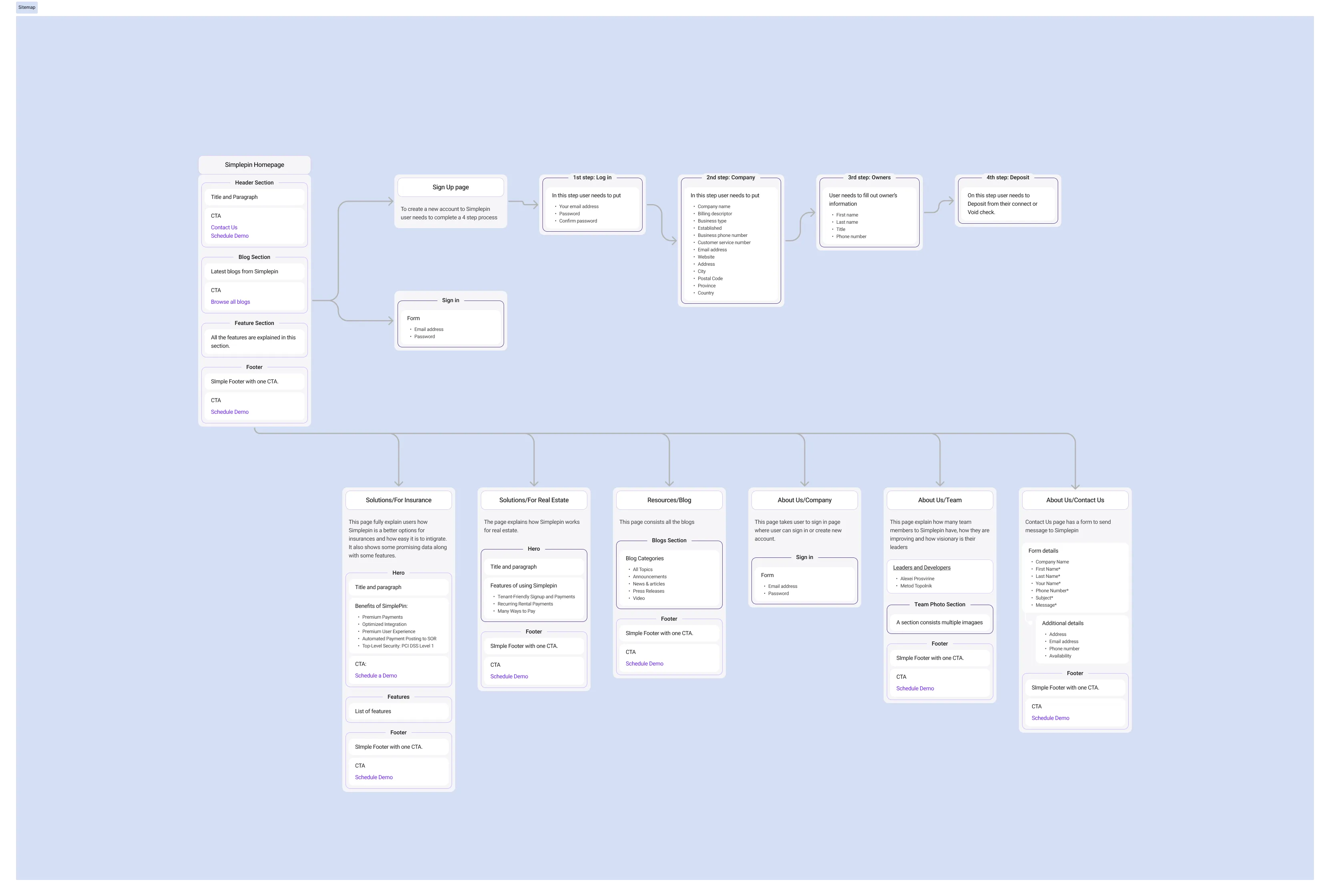 Sitemap